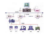 System control logic and system control PID screen