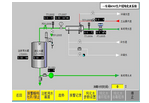 The overall solution for the distribution of systems engineering